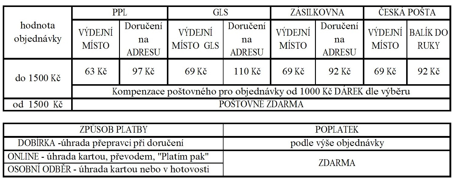 ceny balíků 2025-08-01